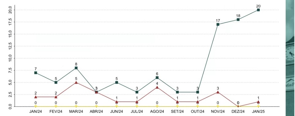 marketing-imobiliário-resultados